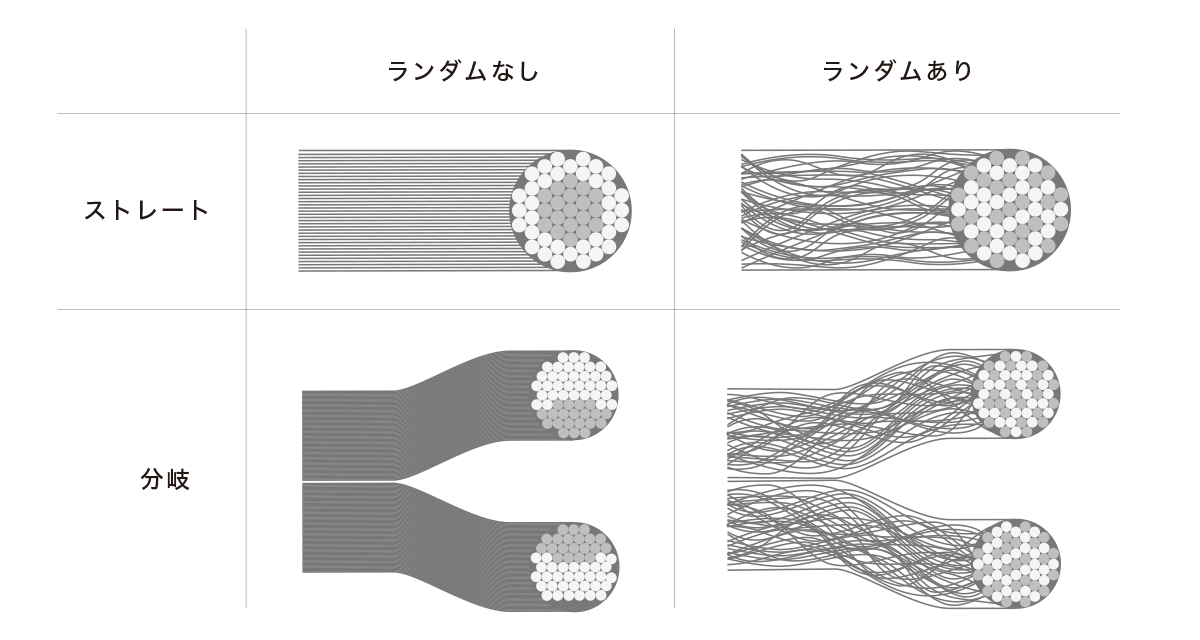 ランダムによる光の均一化