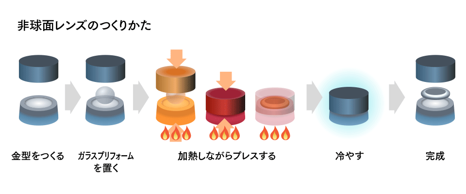 光学ガラス入門講座 ナゼ太郎の部屋 株式会社住田光学ガラス