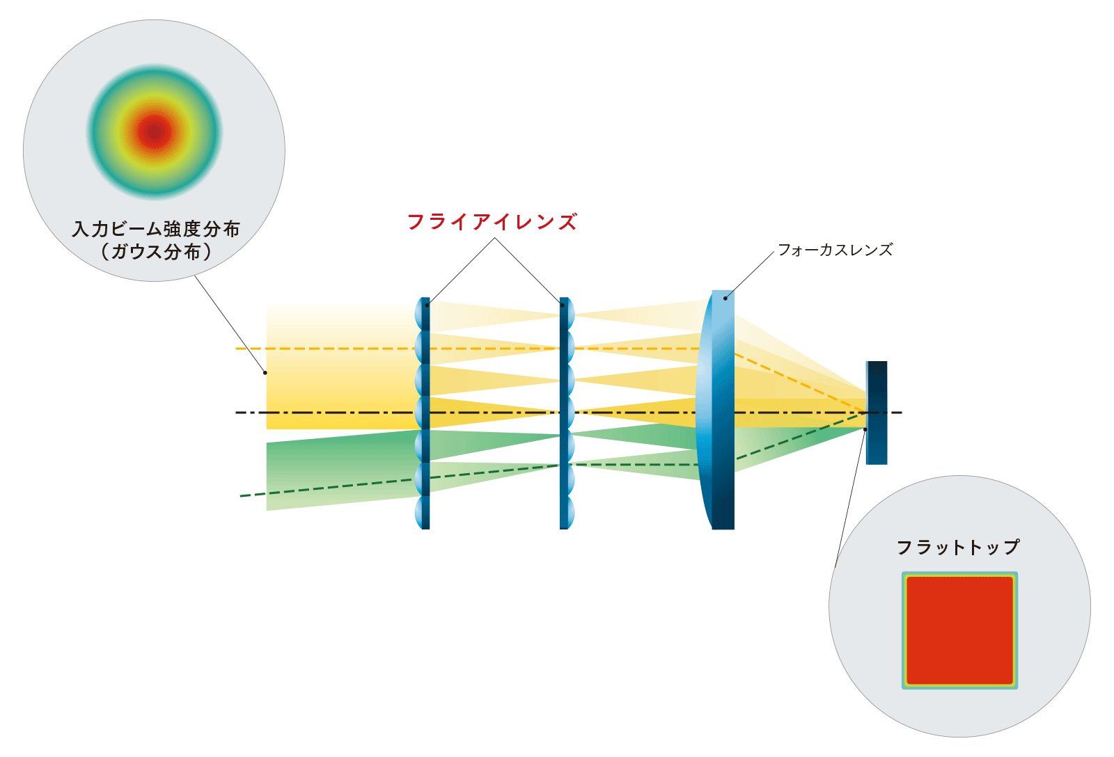 フライアイレンズの使用例