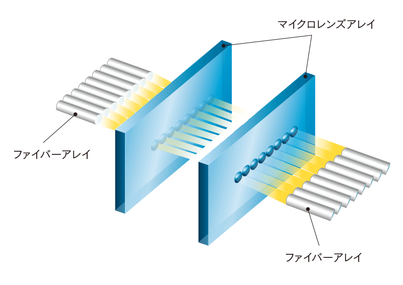 マイクロレンズアレイ応用例