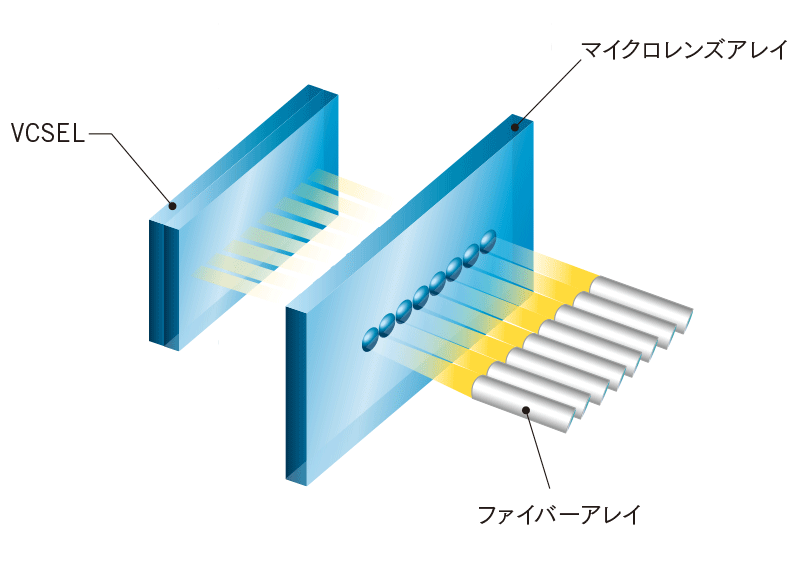 マイクロレンズアレイ応用例