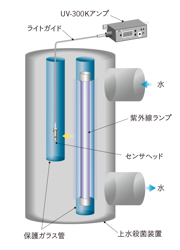 ギフ_包装 プラスワイズ建築本体のみ ポータブル高濃度シリカ測定器 HI 97770 吸光光度計 HR 水処理装置 空調機器 冷却装置 保全 測定  計測 ハンナ カ施 代引不可